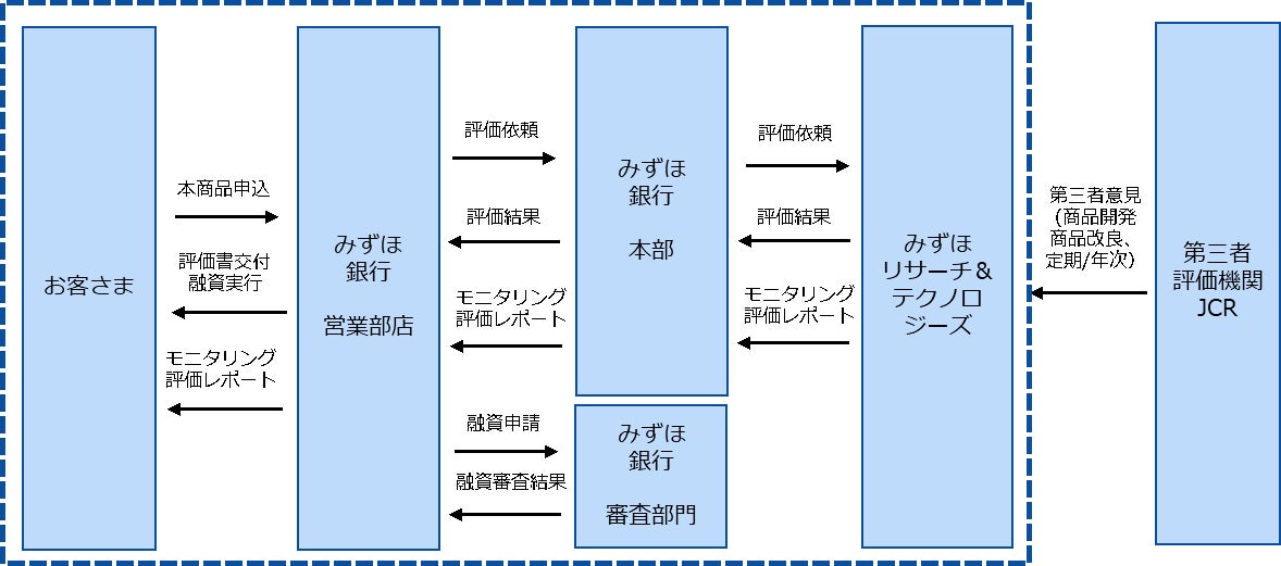 【価格.com保険】医療保険の比較ページをリニューアル！