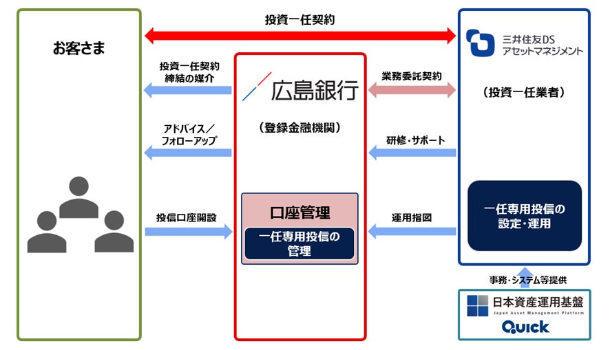 コモンズSEEDCap第14回応援先を一般社団法人えんがお濱野将行さんに決定