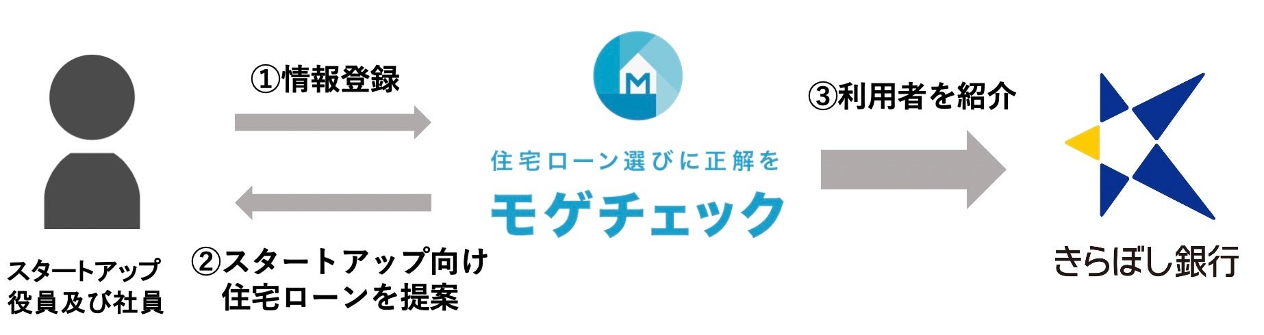 【調査レポート】国内取引所といえばどこ？日本で一番有名な仮想通貨取引所1位は「Coincheck」でした！