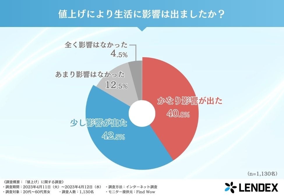 『Forbes 30 Under 30 Asia 2023』に福利厚生プラットフォームmiive代表：栗田廉が選出されました