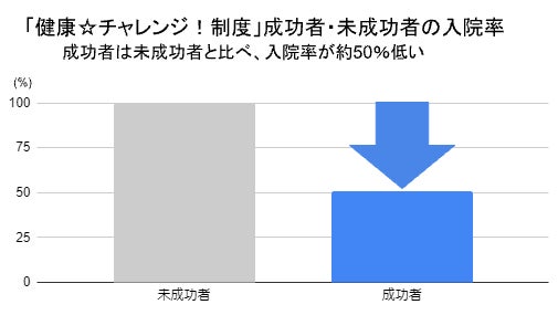 禁煙が物価高対策に！？禁煙できた秘訣は「家族への禁煙宣言」であることが明らかに～ＳＯＭＰＯひまわり生命の健康応援調査～