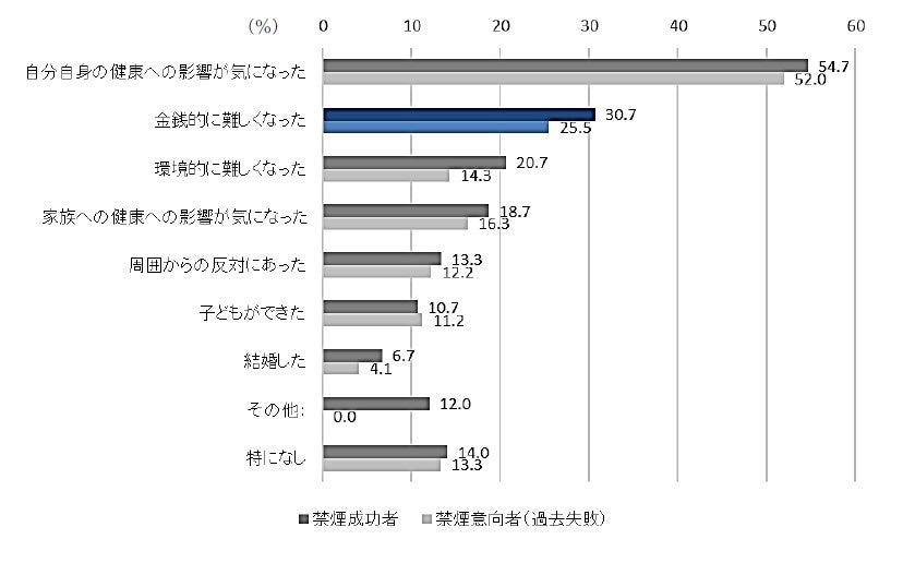 関西地域活性化ファンドへの出資について