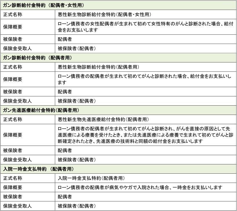 カーディフ損保、住宅ローン保険の「配偶者の保障」を日本で初めて同性パートナーにも拡大