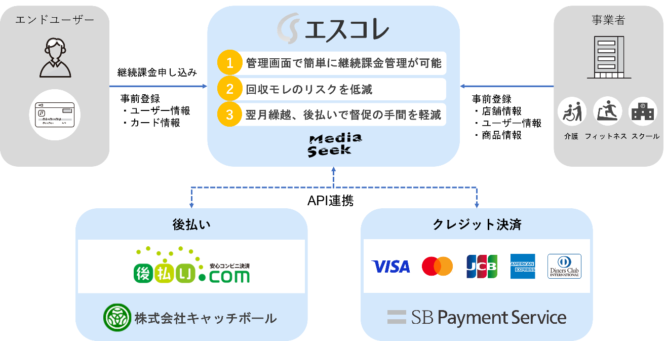 秋田銀行との『地域のサステナビリティ推進に関する包括連携協定』の締結について