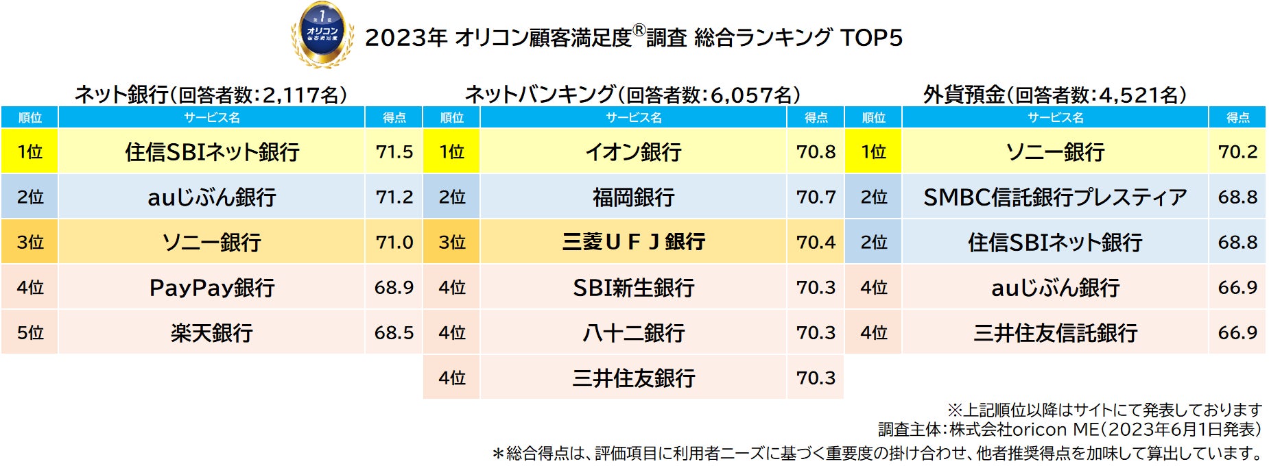 大学生が主導し、中高生が応募！ 小学生のための金融教育動画制作コンテスト 「FESコンテスト」を初開催！