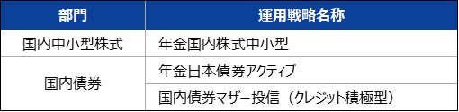 株式会社武蔵野銀行様に、弊社が提供するクラウド型電子契約サービス「SMBCクラウドサイン」をご導入いただきました