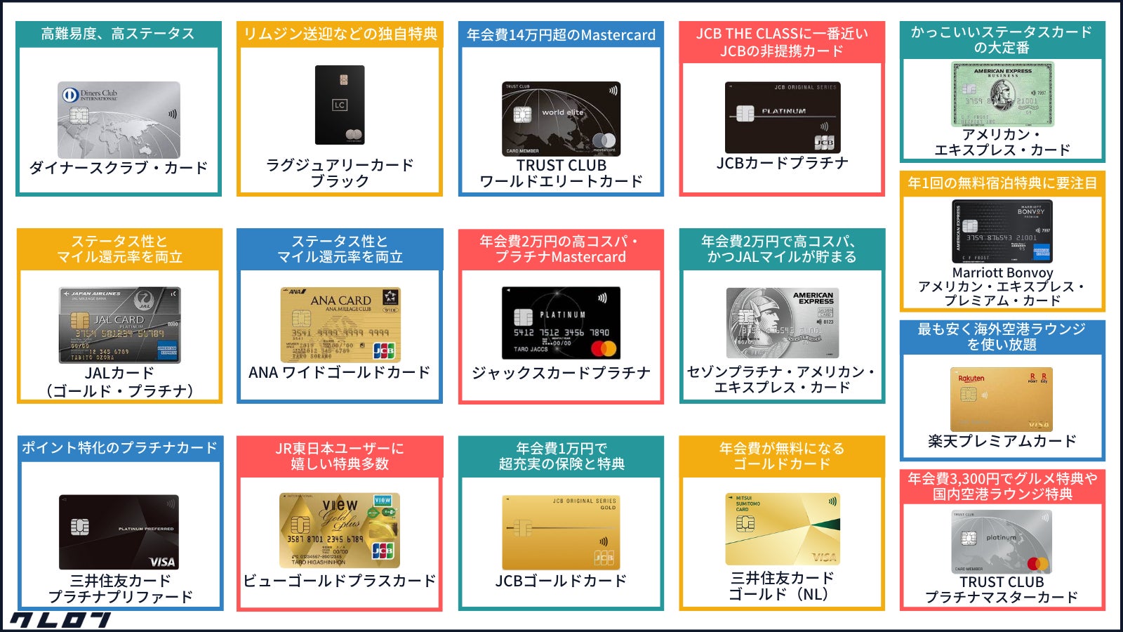 「クレジットカードステータスに関するカオスマップ」を金融メディア「クレロン」にて公開しました