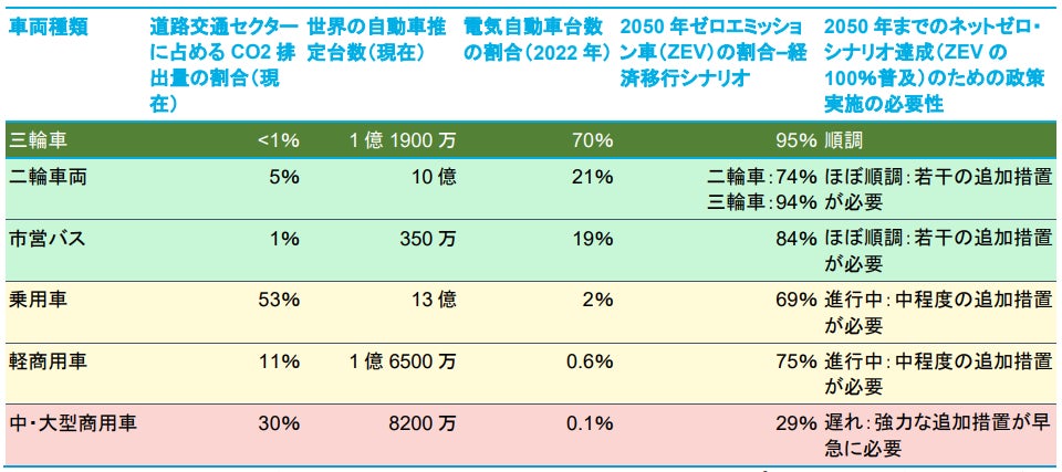 日本カーボンクレジット取引所（JCX）の事前登録受付を2023年6月12日（月）より開始！