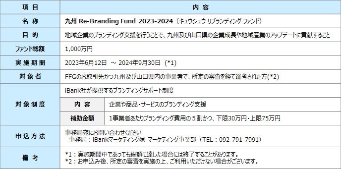 九州の魅力を全力で伝えよう！『九州 Re-Branding Fund 2023-2024』の新設