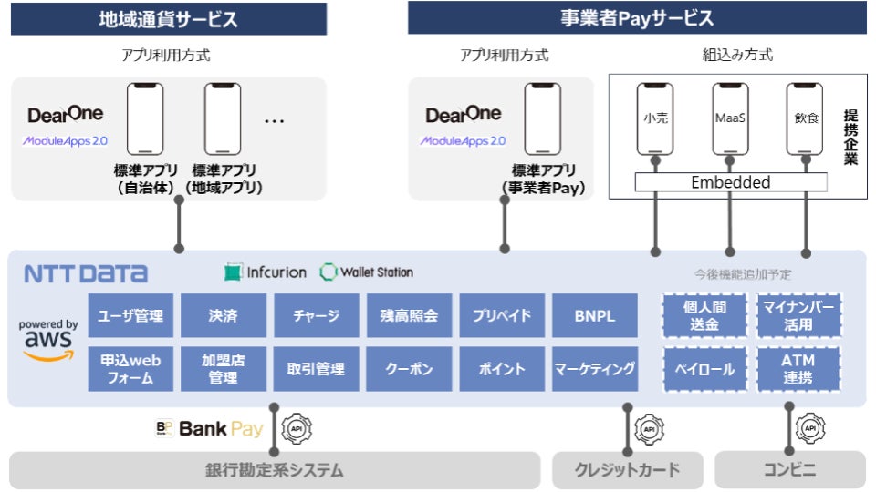 「AEON Pay」で新たな決済手段「チャージ払い」
および「ポイント充当」機能の提供開始