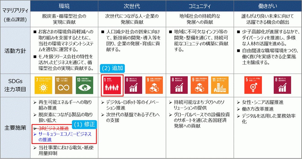 国内初となる共同利用型の地域金融機関向け組込型金融基盤と地域DXアプリを提供