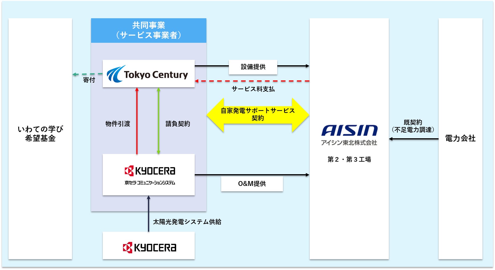 株式会社SMBCモビットに対話AI によるコンバージョン改善サービス「PickUp」を導入いただきました