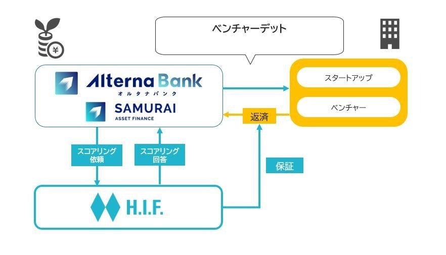 セカンドライフ応援WEBメディア「みらいほぷらっと」を開設