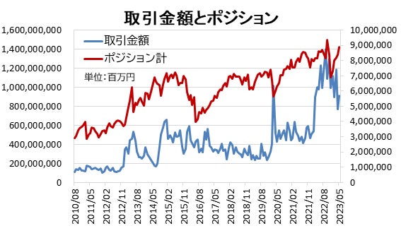 エポスカード会員さま向けデジタル社債　資金使途レポーティング動画の公開と第３回債発行決定のお知らせ