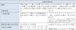 社会貢献型カード
「アトムカード」による寄付金を児童養護施設へ