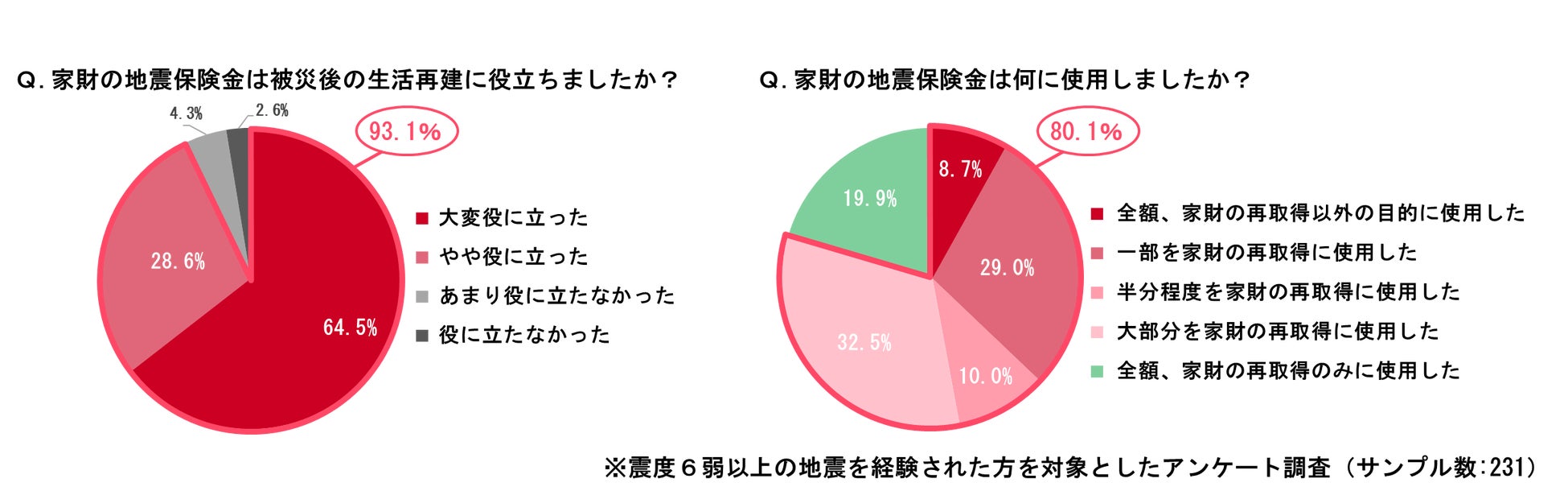 社会貢献型カード
「アトムカード」による寄付金を児童養護施設へ