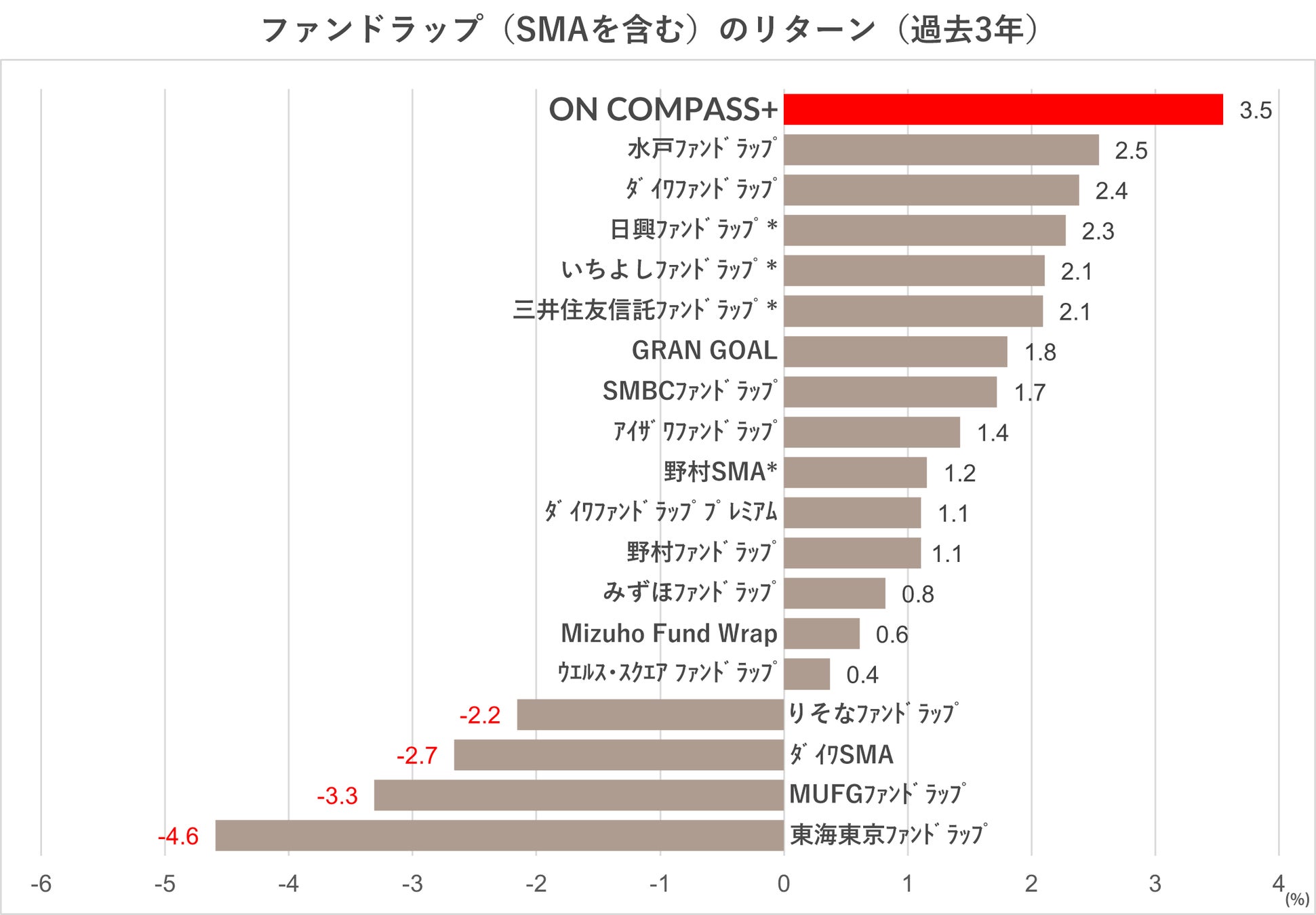 【経理業務に関する実態調査】経理職の4割が「小口現金額と帳簿残高に差額が生じたことがある」