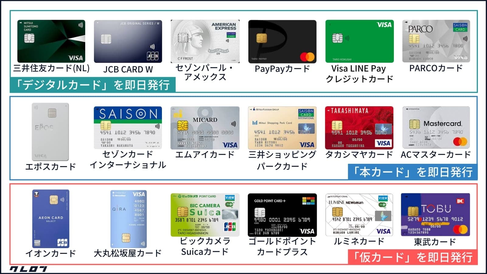 「クレジットカード即日発行に関するカオスマップ」を金融メディア「クレロン」にて公開しました