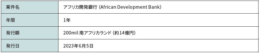 アフリカ開発銀行が発行する「インプルーブ・ザ・クオリティー・オブ・ライフ・フォー・ザ・ピープル・オブ・アフリカ・ボンド」への投資のお知らせ
