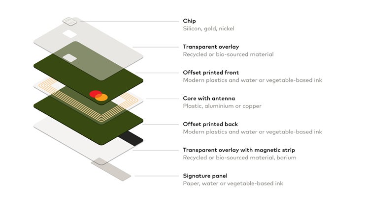 Mastercard、2028年までに新規製造分の決済カードからPVCプラスチックの使用を廃止