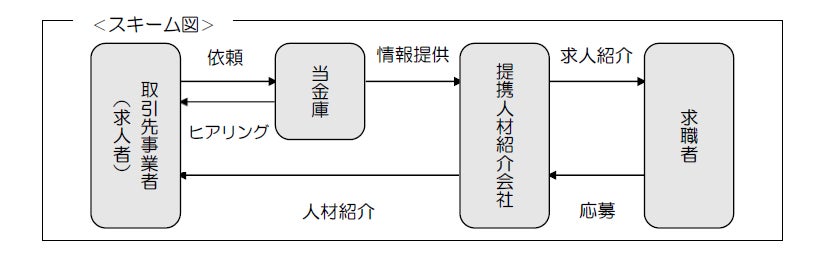 インド・リース会社「Rent Alpha Pvt. Ltd.」の買収を完了