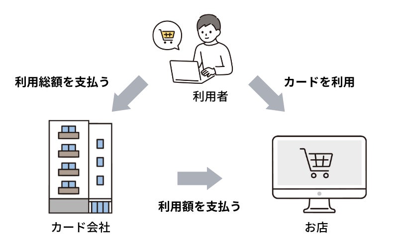 不動産小口化商品「まにわく2号」販売開始