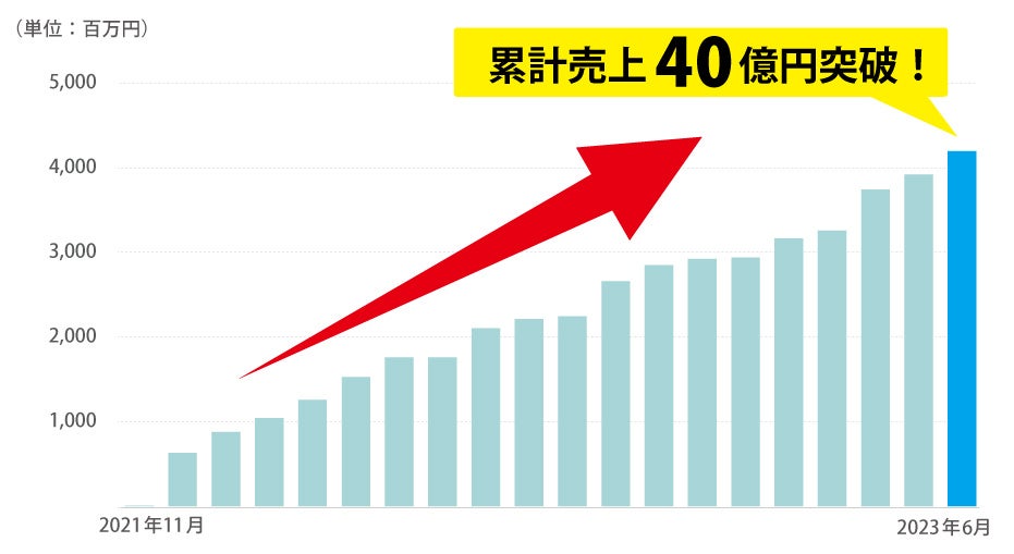 【人気の保険ランキング】2023年7月最新版を発表！保険比較サイト「エレメントインシュアランス」