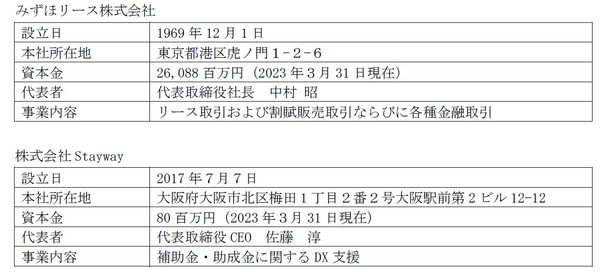 三井物産インシュアランス・ホールディングスは、新部署「共創デザイン部」を設置 ～保険業界のDX推進とオープンイノベーション創出へ～