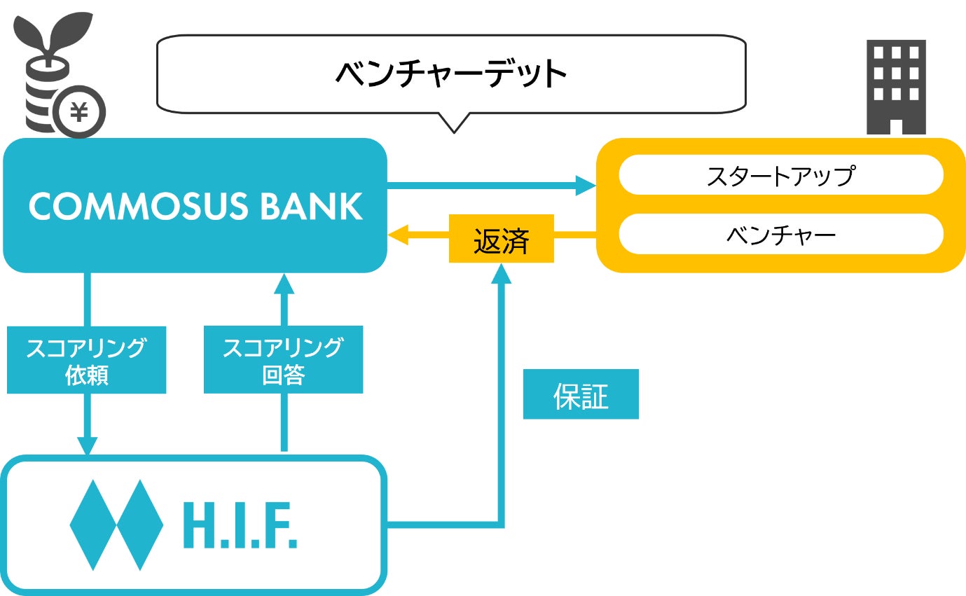 【COZUCHI】心地よい暮らしが溢れる人気のエリア“三軒茶屋”駅から徒歩4分のアクセス抜群の物件