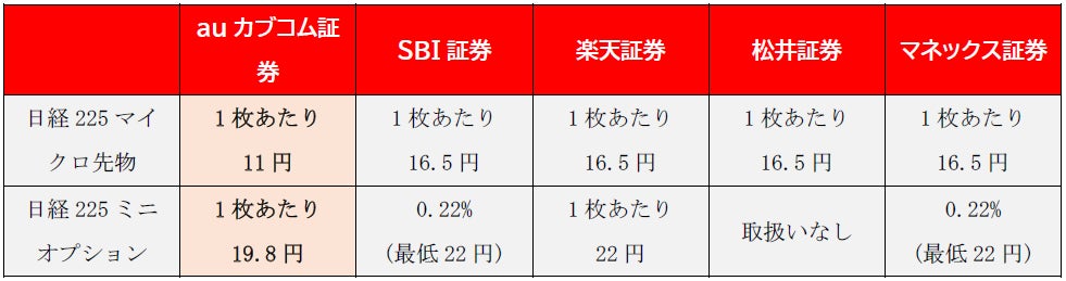 サクソバンク　2023年第3四半期予想を発表　〜日本円のボラティリティ(価格変動の度合い) が高まると予想〜