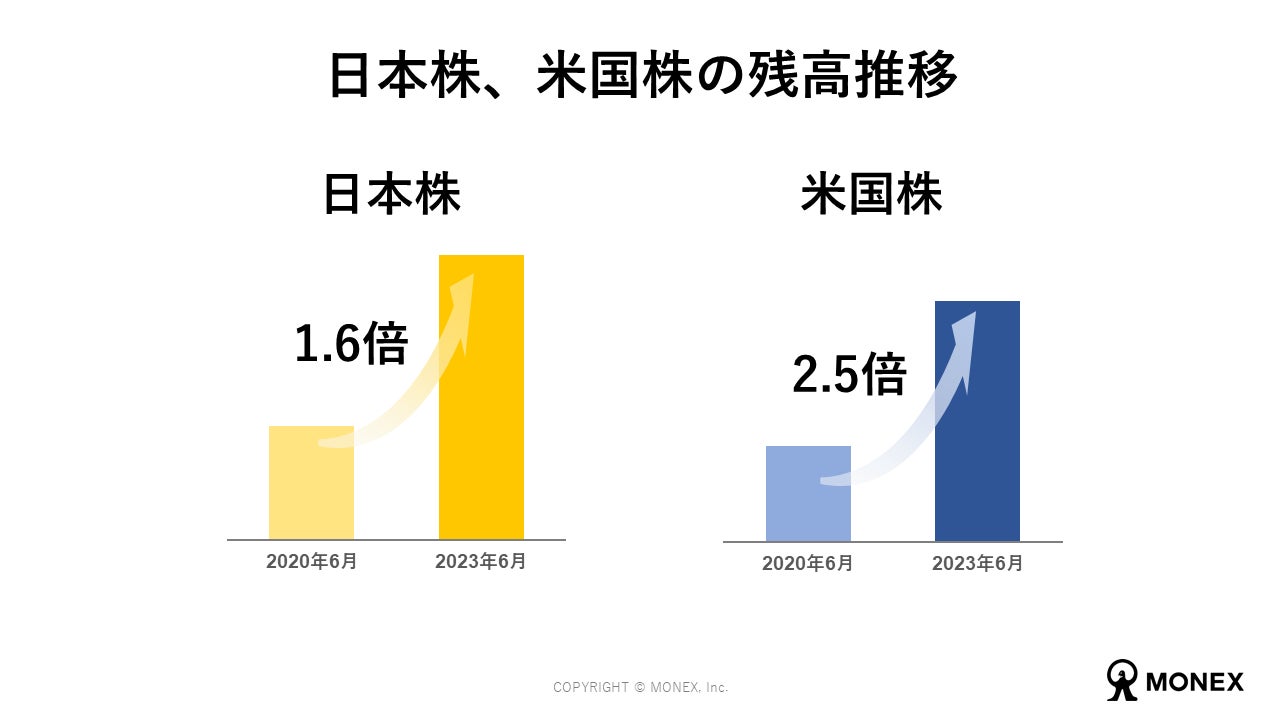 事業買取・販売のBIZCASH販売パートナー募集開始