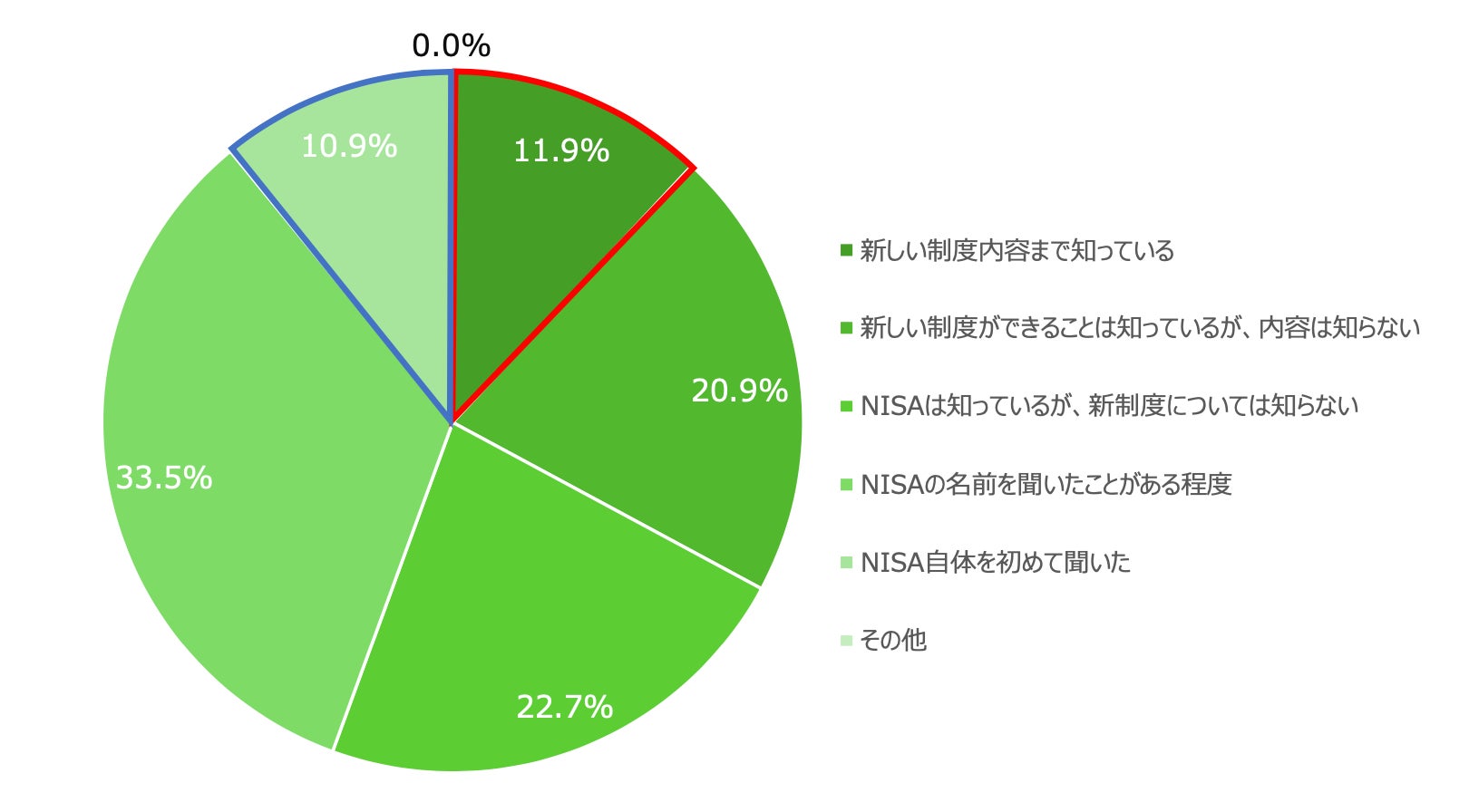 資産運用に関する医師向けアンケート調査を実施　～資産運用を行っている医師は8割、節税効果も期待できる商品を中心に投資する傾向～