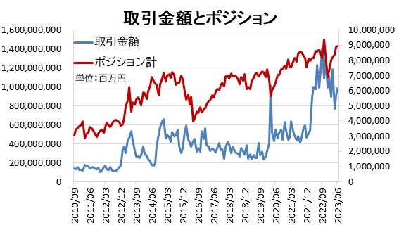 2023/7/29(土）MercadoRico（たましん主催のマルシェ）開催について