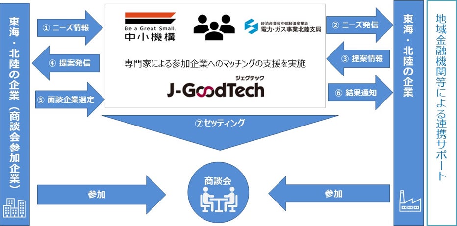 JPY（円）ロング、過去最高を更新！FX個人投資家、ミドルシニアが活躍 【外為どっとコム総研FX投資家調査2023年6月】