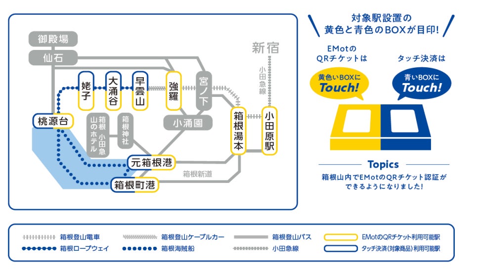 全国初　ロープウェイに国際ブランドのタッチ決済を導入　８月２日、箱根エリアの交通網に国際ブランドのタッチ決済、QR認証を導入