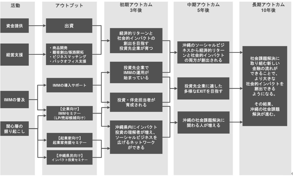 NECとAvaloqが「日本におけるウェルスマネジメントの変革」に関するホワイトペーパーを公開
