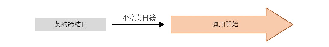 オアシス（OAS）、エックスディーシー（XDC）、コスモス（ATOM）ステーキングで初回報酬を付与（2023年7月分）