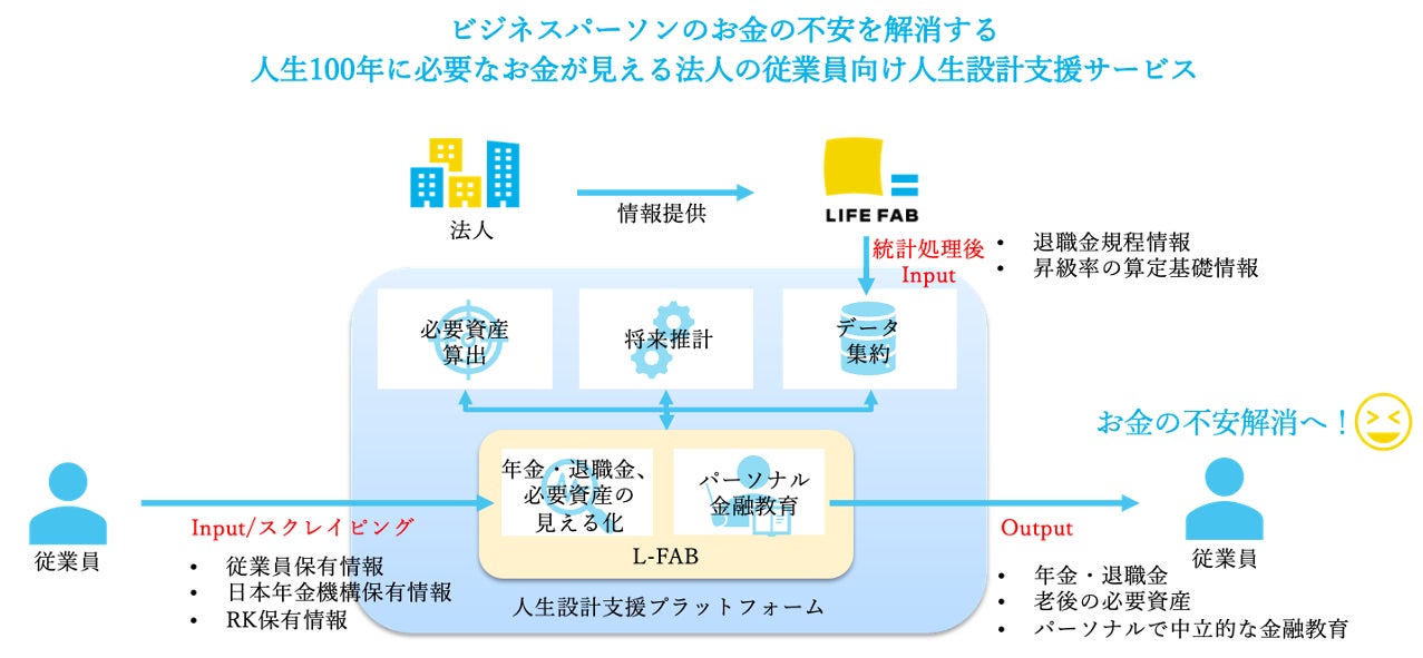 沖縄県労働金庫が資料動画化サービス「SPOKES」を導入。