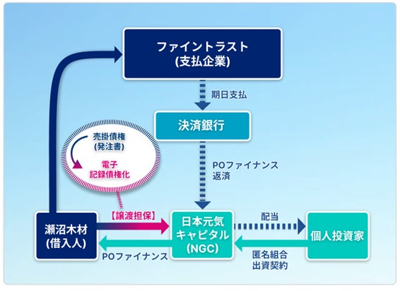 Money Forward X、福井銀行を通じて業務DXサービス『Mikatano』シリーズを提供