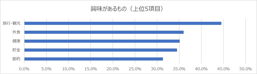 マネーフォワードが参加する一般社団法人電子決済等代行事業者協会が「参照系APIの技術的改善に関する提言」を公表