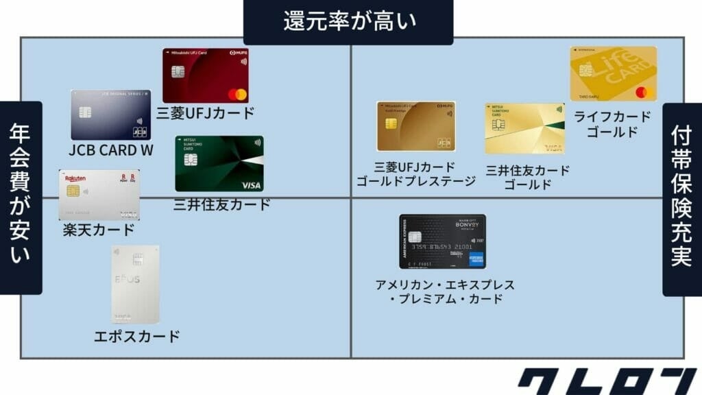 「海外におすすめなクレジットカードに関するカオスマップ」を金融メディア「クレロン」にて公開しました