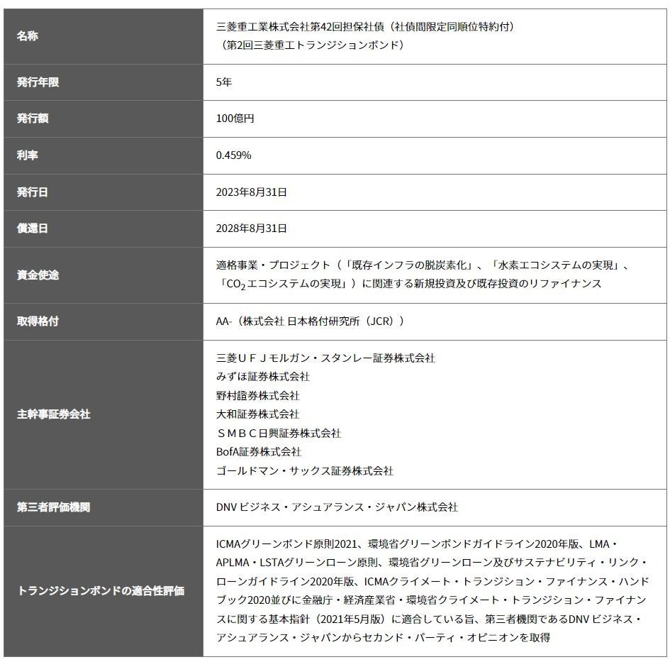 【企業レポート】ポラリスＨＤ（東証：3010｜ホテル運営）の投資家向け企業レポート2024年3月期第１四半期決算版がアストリス・アドバイザリー・ジャパンから配信されました。