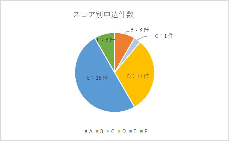 楽天証券とみずほ銀行、金融商品仲介ビジネス開始のお知らせ