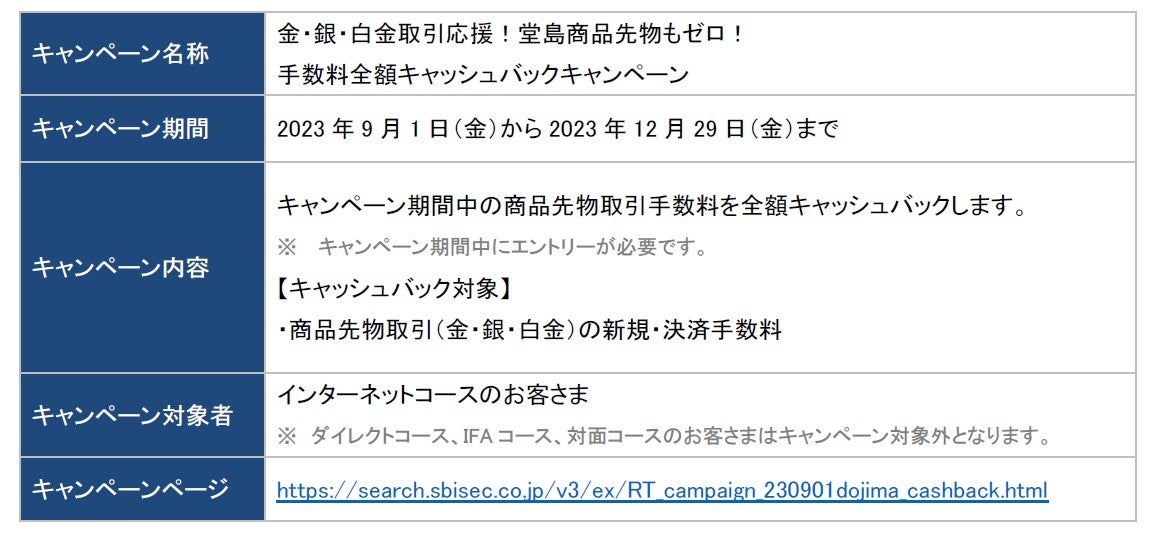 【NISAはSBIでGO！】最大2,350(ニーサゴー)円相当もらえるキャンペーン実施のお知らせ