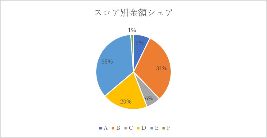 AIファイナンスのH.I.F.、2023年8月度引受報告