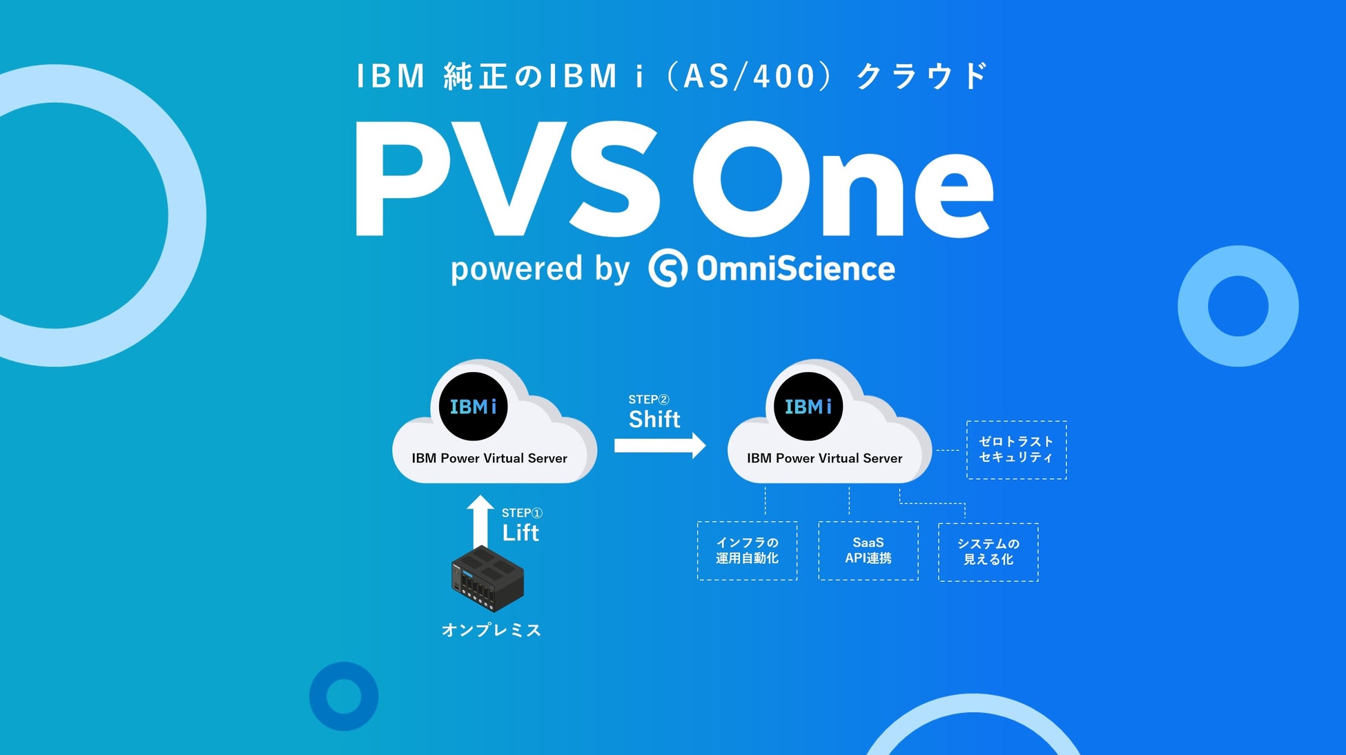 オムニサイエンスと日本IBM、IBM iで稼働する光世証券のサービスをクラウド化