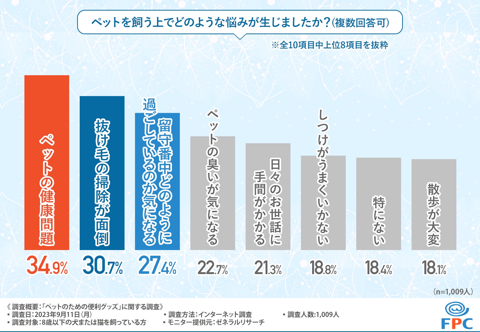 一人親方の約半数がインボイス制度導入に向け「対応準備ができていない」実態　約4割から「十分に理解していないため、対応策を練ることができない」の声