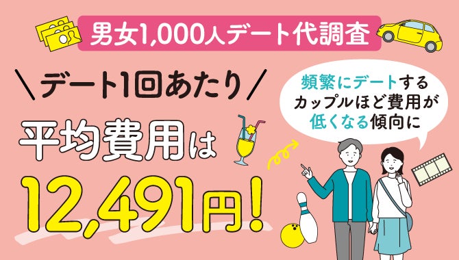 「抽選で10,000名様に現金1,000円プレゼントキャンペーン」実施！