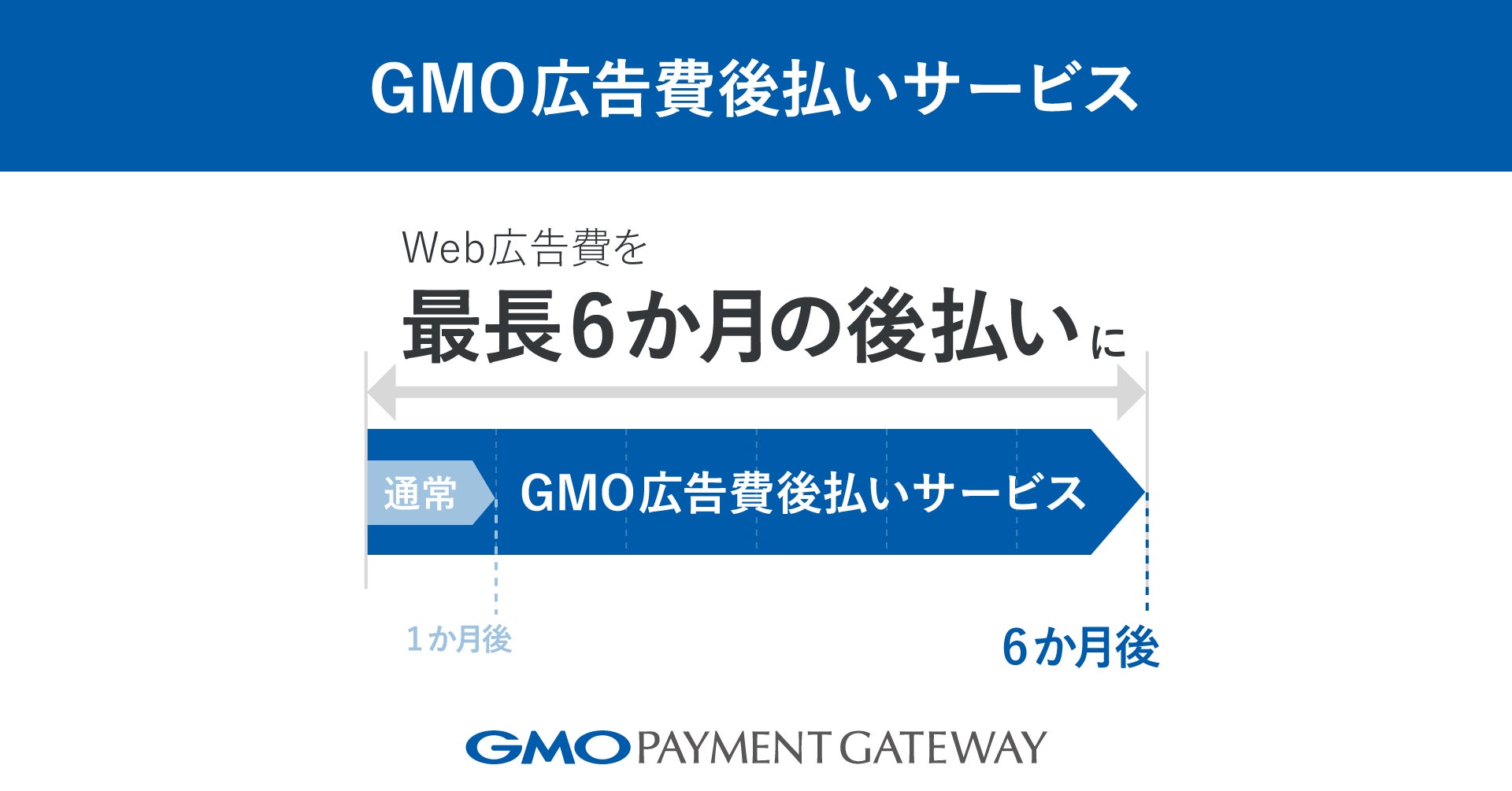 Web広告費を最長6か月の後払いにする「GMO広告費後払いサービス」を提供開始【GMOペイメントゲートウェイ】