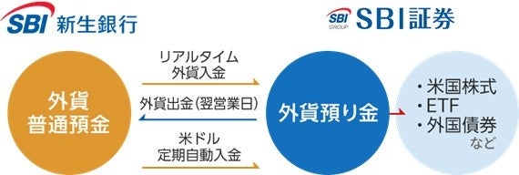 バトンズ、大阪シティ信用金庫と事業承継の分野で連携開始